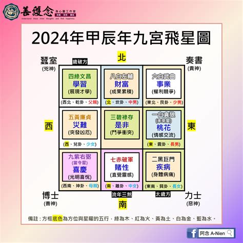 流年飛星2023|2023年九宮飛星圖＋風水擺位